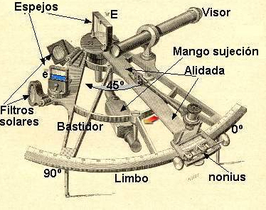 Instrumento de navegación sextante náutico